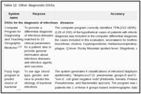 Table 12. Other diagnostic DSSs.