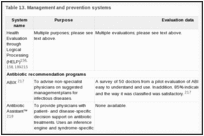 Table 13. Management and prevention systems.