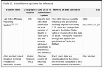 Table 17. Surveillance systems for influenza.