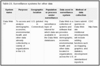 Table 23. Surveillance systems for other data.