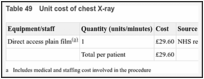 Table 49. Unit cost of chest X-ray.
