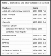 Table 1. Biomedical and other databases searched.