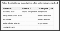 Table 2. Additional search items for antioxidants studied.