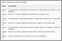 Table 3. Summary of search strategy.