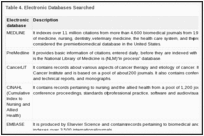 Table 4. Electronic Databases Searched.