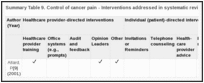 Summary Table 9. Control of cancer pain - Interventions addressed in systematic reviews of the effectiveness of cancer control interventions.