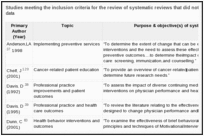 Studies meeting the inclusion criteria for the review of systematic reviews that did not have relevant extractable data.