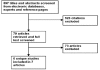 Figure 10. Mammography: Search yield for studies evaluating dissemination strategies (Key question #8).