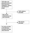 Figure 8. Adult Smoking Cessation: Search yield for studies evaluating dissemination strategies (Key question #6).