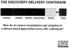 Figure 1. The Discover-Delivery Continuum [Reprinted with permission from: Kerner J. Designing for dissemination. Presented at “Designing for Dissemination” Conference. Washington, DC: September 19, 2002.].