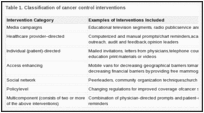 Table 1. Classification of cancer control interventions.