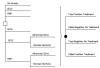 Figure 2. Decision tree for assessment of screening analysis.