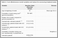 Table 4. Cost-effectiveness model variables and values for assessing treatment analysis.