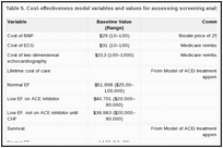 Table 5. Cost-effectiveness model variables and values for assessing screening analysis.