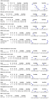 Figure 5.4. Sensitivity and specificity of tests to predict severe sepsis.