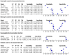 Figure 5.5. Sensitivity and specificity of tests to predict documented infection.