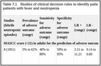 Table 7.1. Studies of clinical decision rules to identify patients at low risk of adverse outcome in patients with fever and neutropenia.