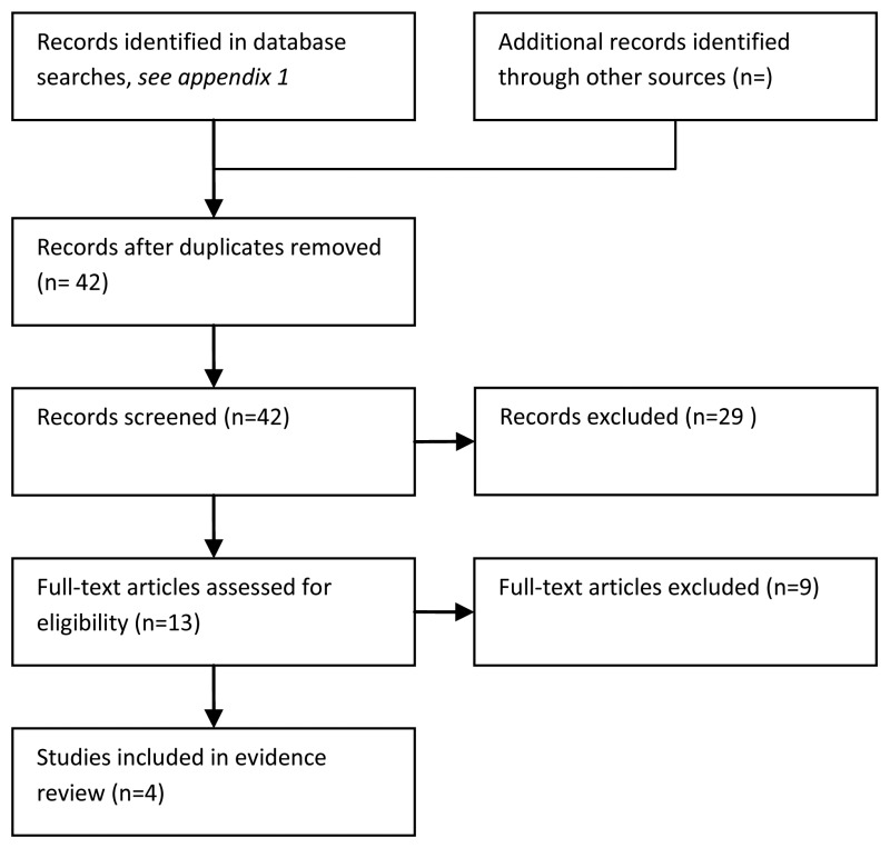 Figure 10.2. Study flow diagram.