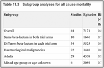 Table 11.3. Subgroup analyses for all cause mortality.