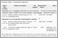 Summary Table 1. Preoperative diagnosis.