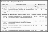 Summary Table 2. Preoperative diagnosis.