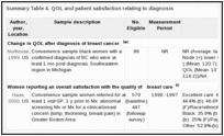 Summary Table 4. QOL and patient satisfaction relating to diagnosis.