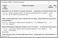 Summary Table 5. General category.