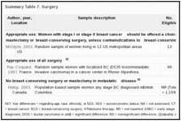 Summary Table 7. Surgery.