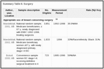 Summary Table 8. Surgery.