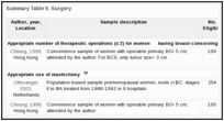 Summary Table 9. Surgery.