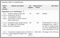 Summary Table 11. Radiotherapy.