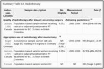 Summary Table 13. Radiotherapy.