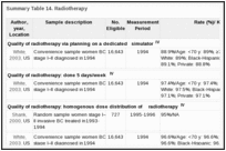 Summary Table 14. Radiotherapy.