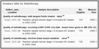 Summary Table 16. Radiotherapy.