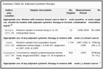 Summary Table 18. Adjuvant systemic therapy.