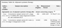 Summary Table 19. Adjuvant systemic therapy.