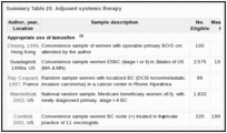 Summary Table 20. Adjuvant systemic therapy.