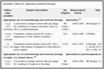 Summary Table 22. Adjuvant systemic therapy.