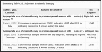 Summary Table 25. Adjuvant systemic therapy.