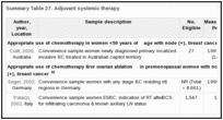 Summary Table 27. Adjuvant systemic therapy.