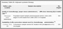 Summary Table 29. Adjuvant systemic therapy.