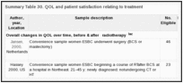 Summary Table 30. QOL and patient satisfaction relating to treatment.