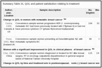 Summary Table 31. QOL and patient satisfaction relating to treatment.