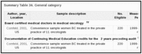 Summary Table 34. General category.