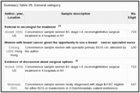 Summary Table 35. General category.