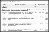 Summary Table 37. General category.