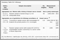 Summary Table 39. Followup.