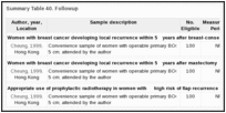 Summary Table 40. Followup.