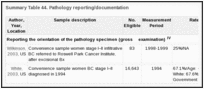 Summary Table 44. Pathology reporting/documentation.