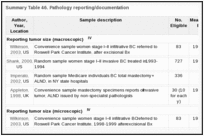 Summary Table 46. Pathology reporting/documentation.